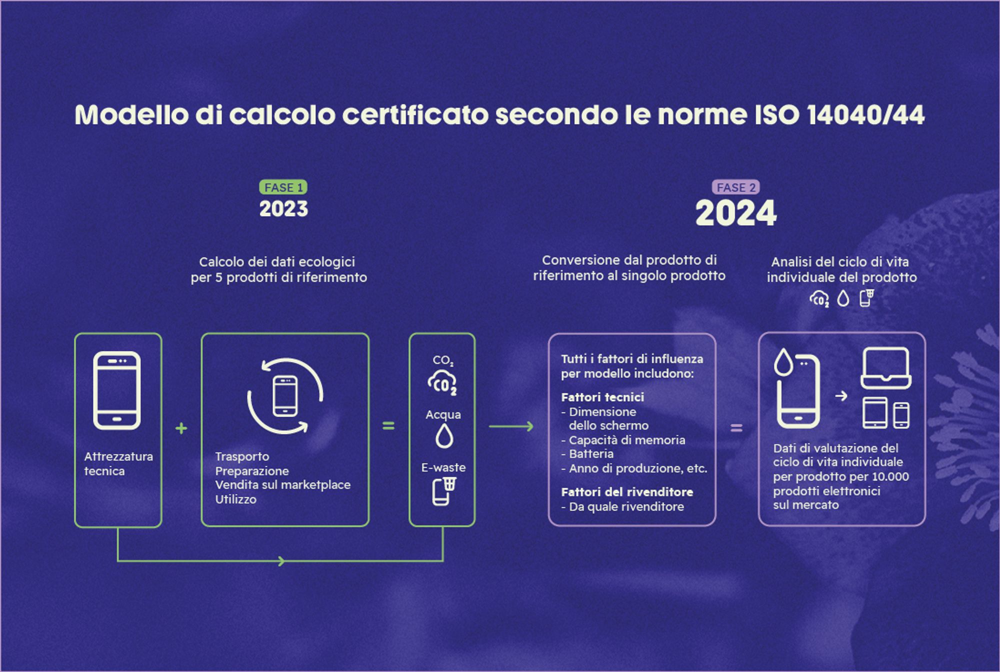 Abbiamo fatto grandi progressi dal 2023 e ora presentiamo il nostro modello di calcolo!