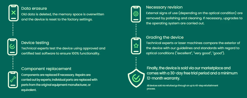 Refurbishmentproces kwaliteitscontrole