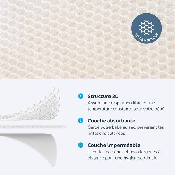 Aerosleep SafeSleep Matratzenschoner | 140 x 70 cm | white 2