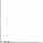 Apple MacBook Air 2020 | 13.3" | i5 | 8 GB | 512 GB SSD | plata | SE, thumbnail 3 of 6