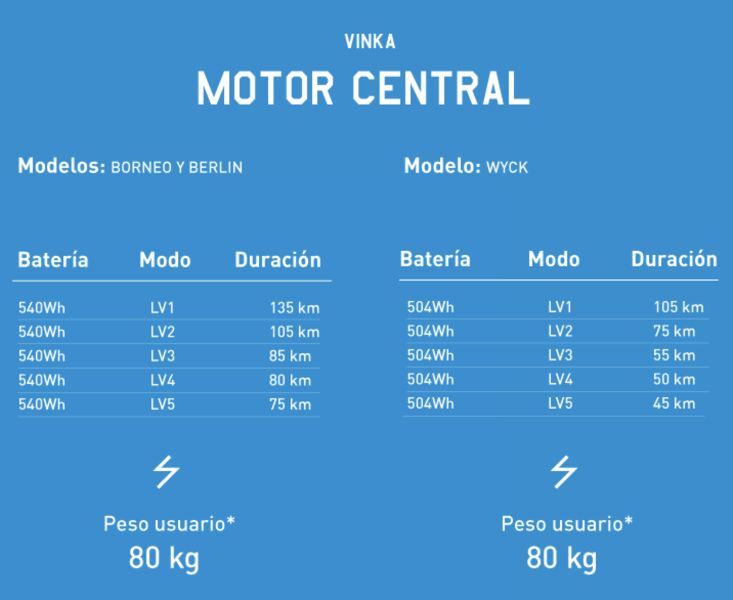  | бял | 56 cm | L | < 500 km 4