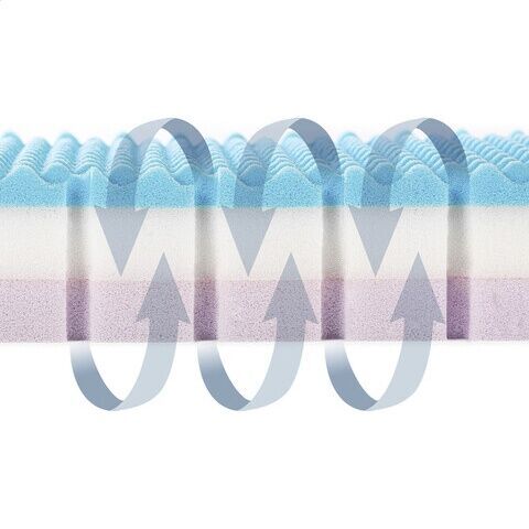 Julius Zöllner Kindermatratze Dr. Lübbe Air Premium 70 x 140 cm | weiß 5