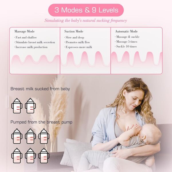 Kissbobo Elektrische Doppelmilchpumpe | white 3