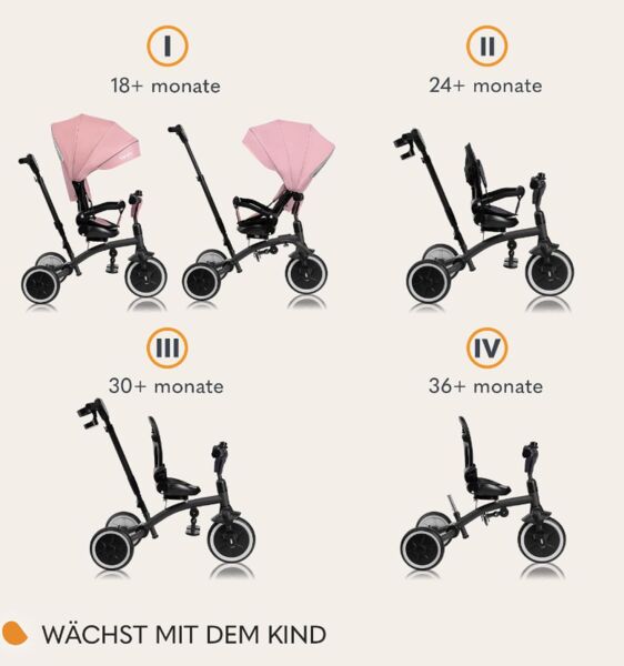 LIONELO Tris Plus Multifunktionales springcykel | rosa, image 1 of 3