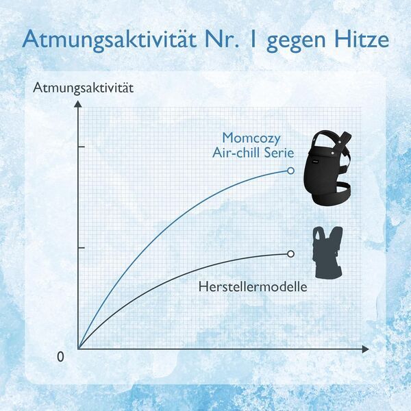 Momcozy Air Mesh Babytrage | sort 3