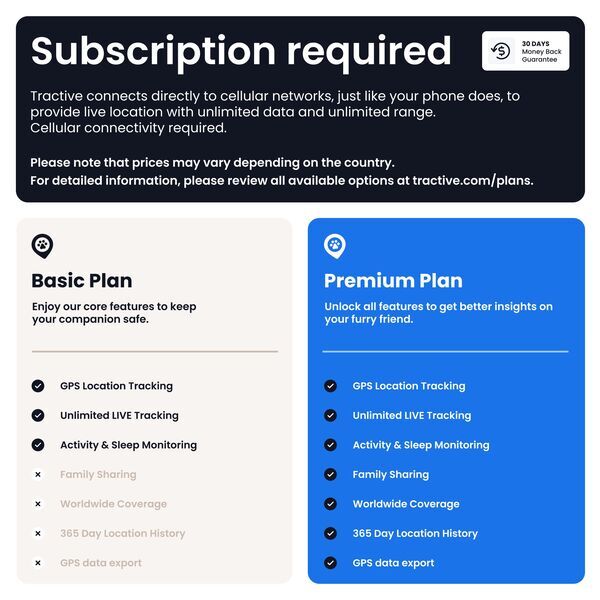 Tractive GPS CAT Mini - Cat Tracker & Activity Monitor | EXCL. ABO | TRCAT5MT | mint 5