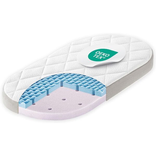 Julius Zöllner Dr. Lübbe Premium Babymatratze | white 1