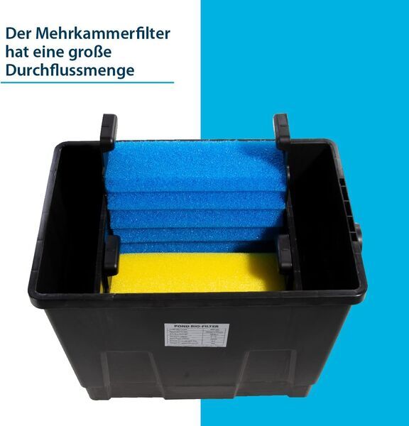 AquaForte MBF-200 Filter System | black 2