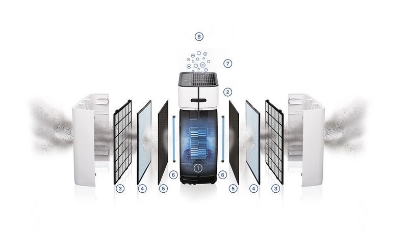 Clean Air Optima Inteligentní čistička vzduchu HEPA UV CA-509Pro Smart | bílá/černá 2