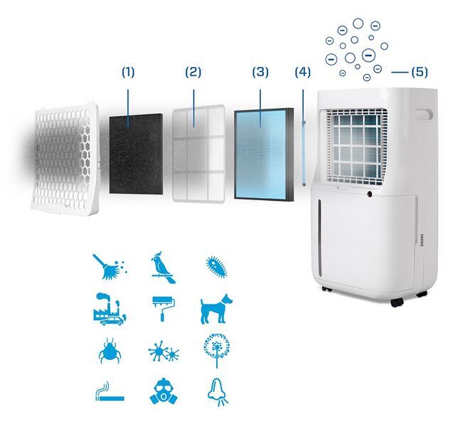 Clean Air Optima 2in1 Osuszacz i Oczyszczacz powietrza CA-706 Smart | biały/czarny 2