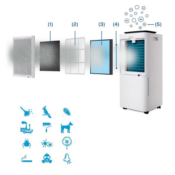 Clean Air Optima 2in1 Osuszacz i Oczyszczacz powietrza CA-707 Smart | biały/czarny 2
