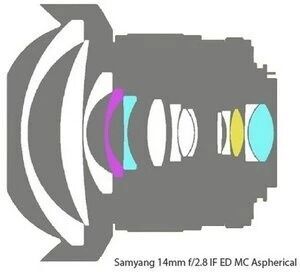 Samyang 14mm 2.8 Asph IF ED UMC for Sony E | black 4